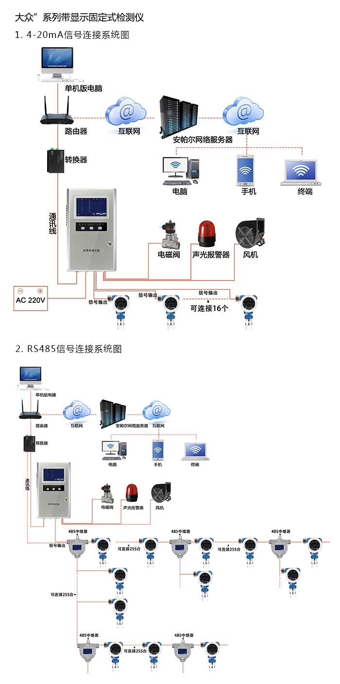 探路者固定在線式1-丁烯氣體檢測儀泵吸型網絡版系統方案與案例